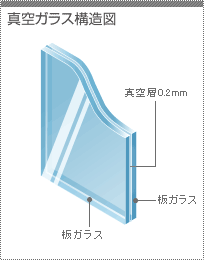 ガラス修理「遠藤硝子」